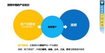 中南集团年度营销策划方案解析 战略创新与执行协同